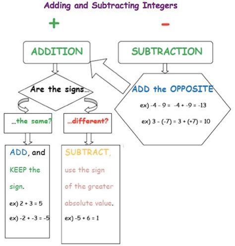 Math Integers Tutorial 的图像结果