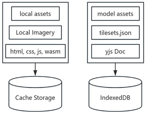 Design and Development of a Local-First Collaborative 3D WebGIS ...