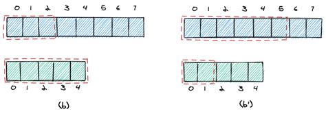Image result for Find KTH Smallest Element in Array