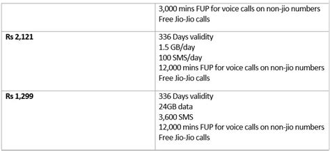 Airtel vs Jio Plans Comparison: Which One Should You Choose? - MobyGeek.com