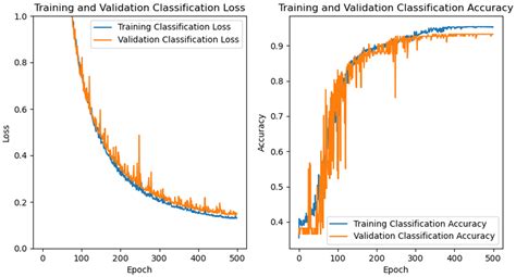 A Convolution Auto-Encoders Network for Aero-Engine Hot Jet FT-IR ...