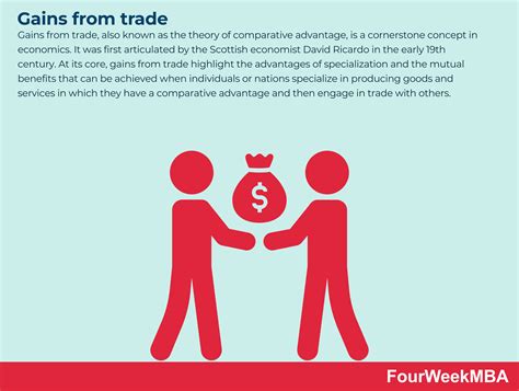 Gains from trade - FourWeekMBA