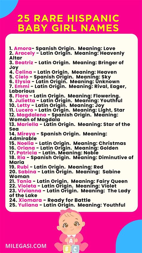Girl Names List In Spanish