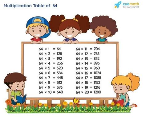 table of 64 till 100 - Brainly.in