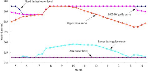 Joint Operation of the Multi-Reservoir System of the Three Gorges and ...