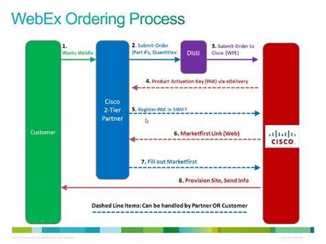 Image result for Cisco WebEx Ppt Background