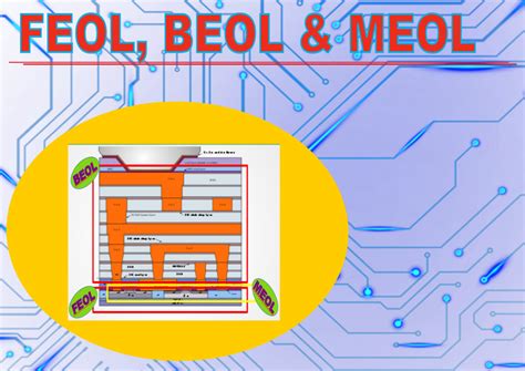 FEOL, MEOL, BEOL ~ Learn and Design Semiconductors .......