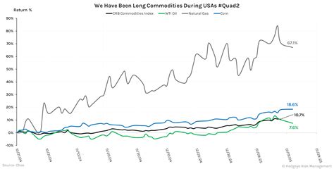 Image result for Commodity Chart Patterns