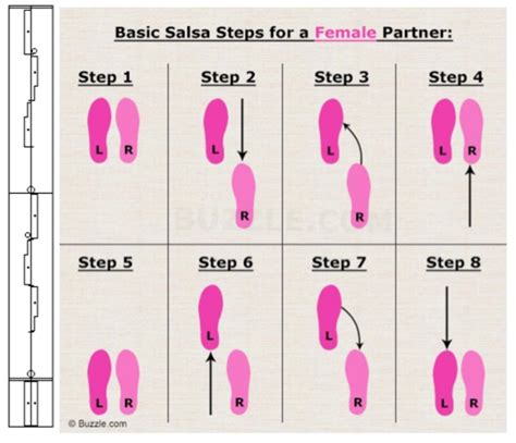 Rezultat imagine pentru Salsa Basic Steps Class