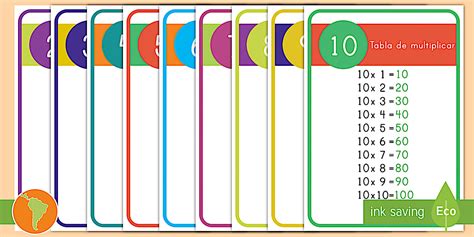 Pósters DIN A4: Las tablas de multiplicar