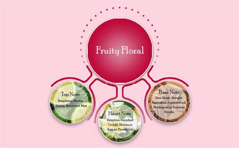 Guess Girl Eau de Toilette 100ml : Guess: Amazon.in: Beauty