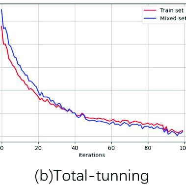 Mae Deep Learning 的图像结果