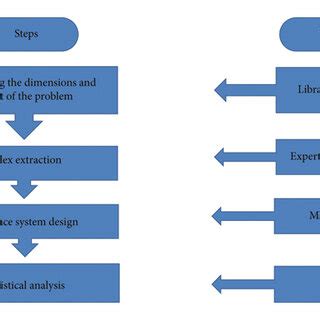 Image result for Research Methodology for .NET