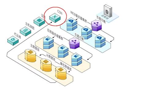 10大CDN服务器及管理软件介绍 - 行业资讯 - 亿速云