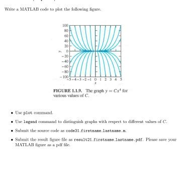 Image result for MATLAB Differential Equation Plot