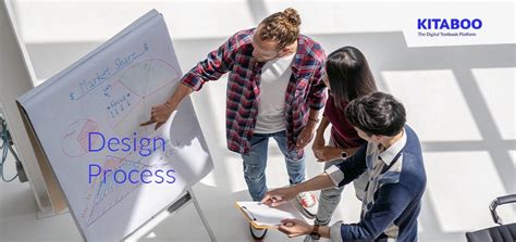 Training Design Process 的图像结果