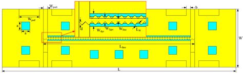 Design and Implementation of Broadband Hybrid 3-dB Couplers with ...