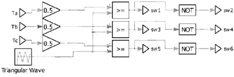 Image result for Triangular Wave