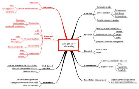 Mind Map Perception 的图像结果
