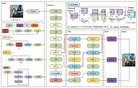 An Enhanced Deep Learning Model for Obstacle and Traffic Light ...