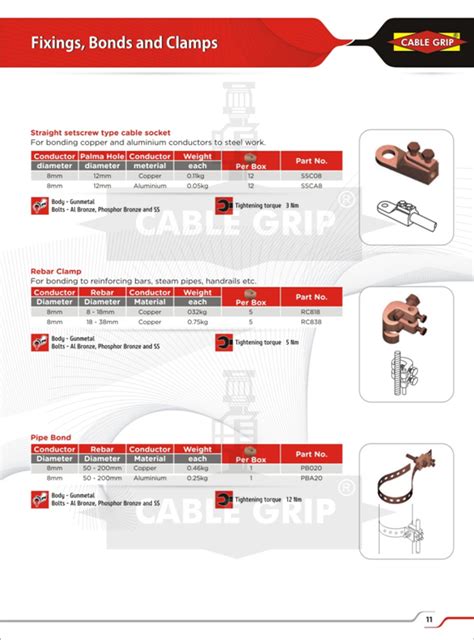 Earthing Components | Products | Cablegrip Industries - Jamnagar | A ...