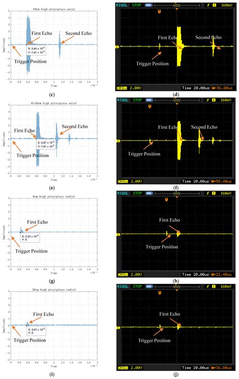 An Ultrasonic RF Acquisition System for Plant Stems Based on Labview ...