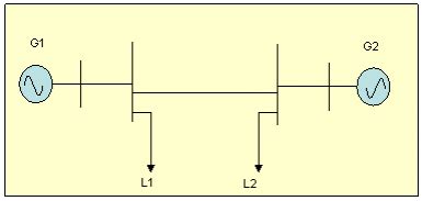 Emergency Control An example - Electrical Engineering (EE) PDF Download