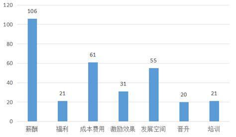 《中国酒店人力资源现状调查报告（2020）》解读（下）_员工