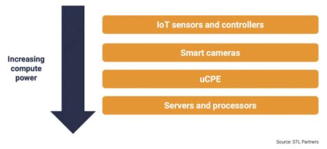 Edge Computing Devices 的图像结果