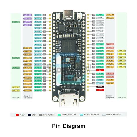 Buy Tang Nano 9K FPGA Development Board GW1NR-9 RISC-V RV HDMI Online ...