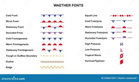 Stationary Front Example 的图像结果