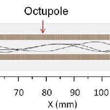Image result for Simion Program