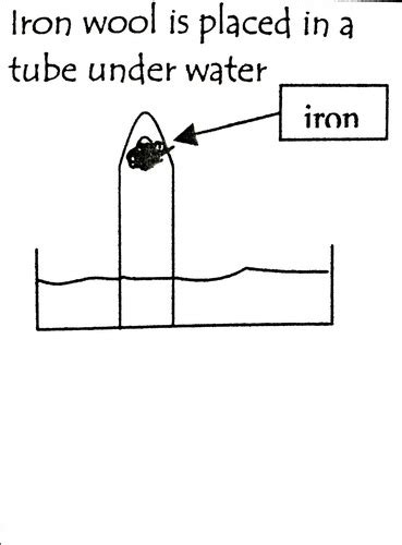 Image result for Rust Experiment