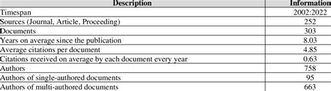 Critical Information 的图像结果