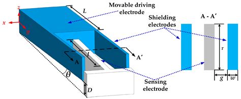 A High Sensitivity Electric Field Microsensor Based on Torsional Resonance