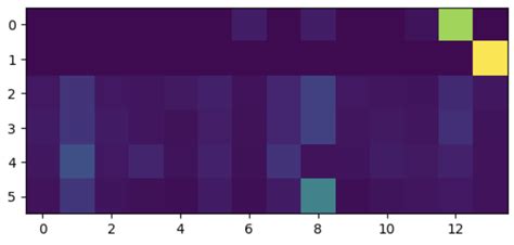 Image result for Matplotlib Plot Percentage