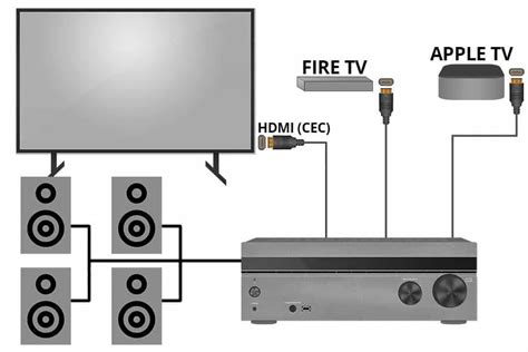 Image result for HDMI-CEC Using Video Over IP
