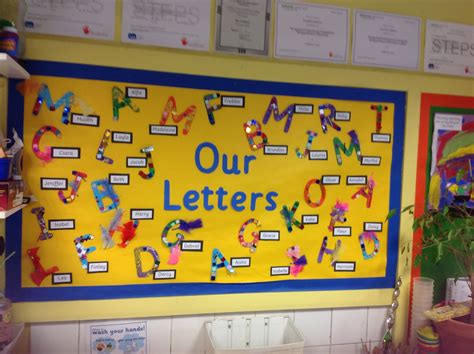 Class Letters 的图像结果