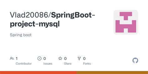 Config MySQL with Spring Boot Project 的图像结果