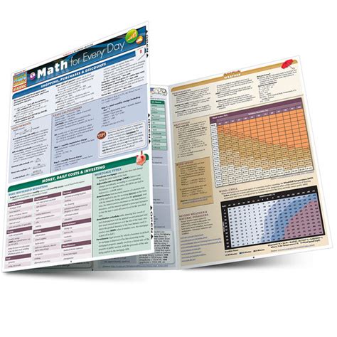 Image result for Basic Math Study Guide