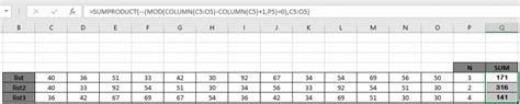 Image result for Excel Copy Value Every Nth Column