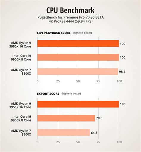 Image result for Video Editing Computing Power