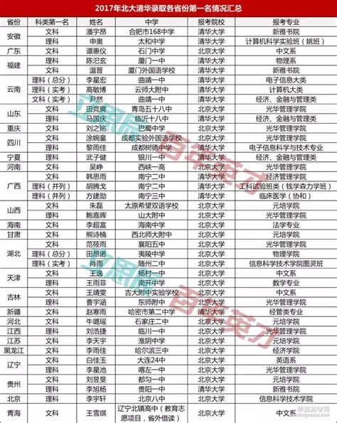 2020遵义中考录取分数线（附表）- 本地宝