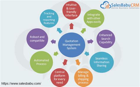 Online Sales Quotation Making Software - Affordable Sales Quotation ...