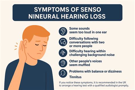Sensorineural Hearing Loss Symptoms