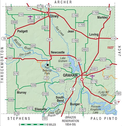 Young County | TX Almanac