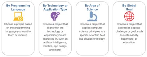 Image result for Computer Science Major Projects with Code