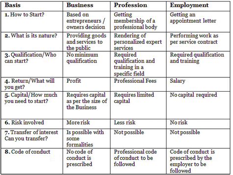 Nature and Purpose of Business Chapter Notes - Business Studies (BST ...