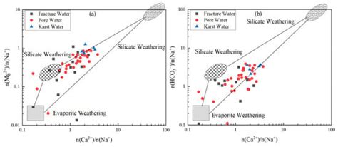 MDPI - Publisher of Open Access Journals