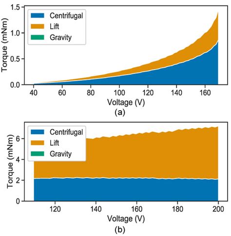 Applied Sciences | Special Issue : Biomimetic Sensors and Actuators